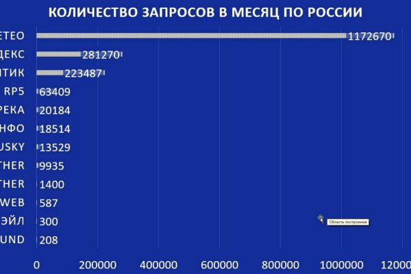 Кракен наркошоп ссылка