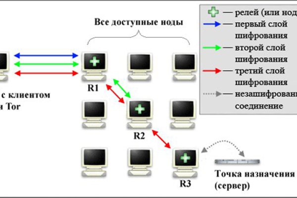 Kraken в россии